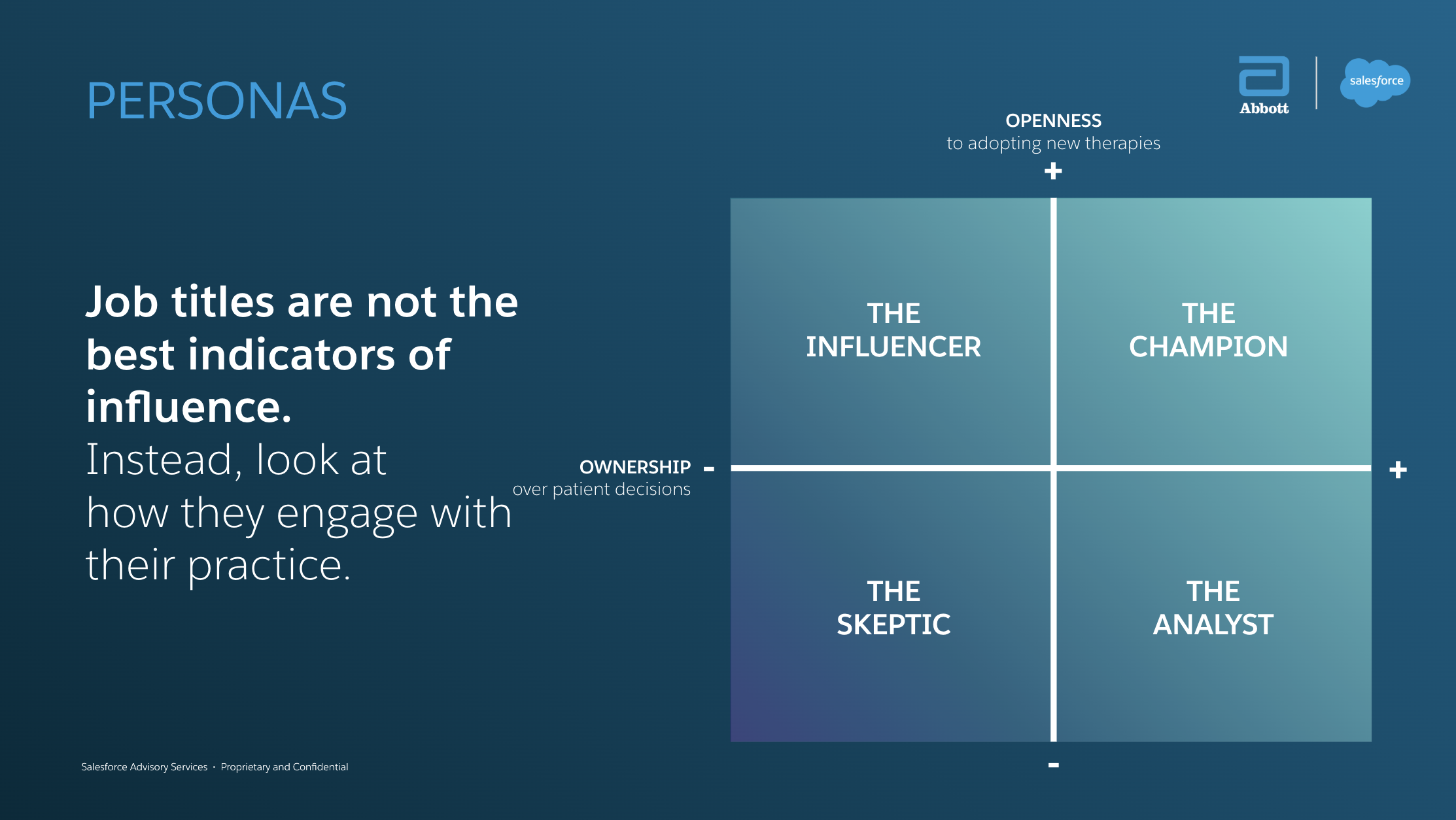 Personas quadrant: openness to new therapies vs. ownership over patient decisions. The Influencer, The Champion, The Skeptic, The Analyst.