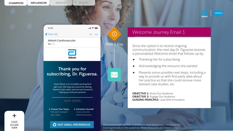 Welcome Journey Email 1 — Thank you for subscribing, Dr. Figueroa, with next steps to choose topics and introduce herself.