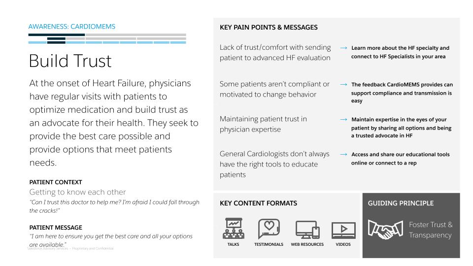 Awareness: CardioMEMS — Build Trust. Pain points include trust/comfort with sending patients to advanced HF evaluation; messages position the physician as trusted HF advocate. Guiding principle: Foster Trust & Transparency.