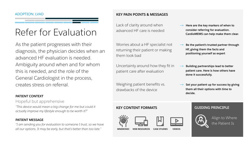 Adoption: LVAD — Refer for Evaluation. Pain points include lack of clarity on when advanced HF care is needed, worries about losing the patient, weighing benefits vs. drawbacks. Patient context: hopeful but apprehensive.