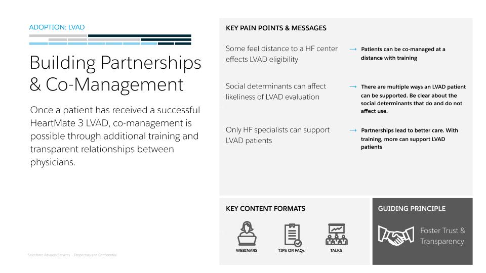 Adoption: LVAD — Building Partnerships & Co-Management. Pain points around distance, social determinants, and HF-specialist-only support; messages cover co-management at a distance with training. Guiding principle: Foster Trust & Transparency.