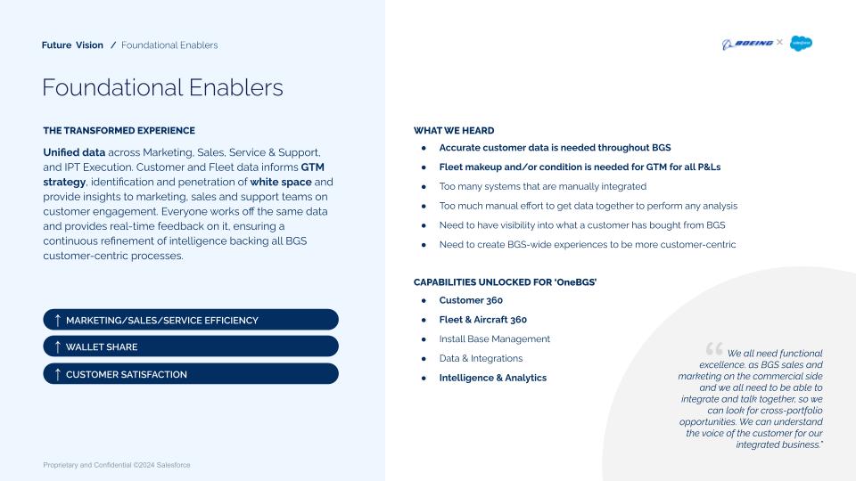 Future Vision · Foundational Enablers. WHAT WE HEARD: accurate customer data needed across BGS; fleet makeup needed for GTM; too many manually integrated systems; need visibility into what a customer has bought; need to create BGS-wide experiences. THE TRANSFORMED EXPERIENCE: unified data across Marketing, Sales, Service & Support, and IPT Execution. Capabilities unlocked: Customer 360, Fleet & Aircraft 360, Install Base Management, Data & Integrations, Intelligence & Analytics. Outcomes: marketing/sales/service efficiency, wallet share, customer satisfaction. Pull quote about needing functional excellence and integration across BGS sales and marketing.