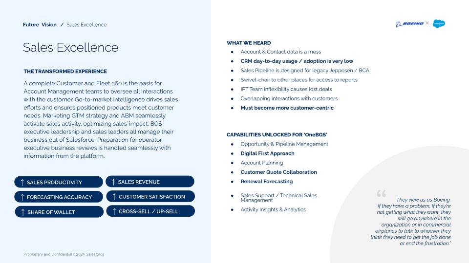 Future Vision · Sales Excellence. WHAT WE HEARD: account & contact data is a mess, CRM adoption very low, sales pipeline designed for legacy Jeppesen/BCA, swivel-chair for reports, IPT inflexibility causes lost deals, overlapping customer interactions, must become more customer-centric. THE TRANSFORMED EXPERIENCE: complete Customer + Fleet 360 as the basis for account management; GTM intelligence drives sales; marketing ABM seamlessly activates sales activity; BGS executive leadership manages business out of Salesforce. Capabilities: Opportunity & Pipeline Management, Digital First Approach, Account Planning, Customer Quote Collaboration, Renewal Forecasting, Sales Support / Technical Sales Management, Activity Insights & Analytics. Outcomes: sales productivity, sales revenue, forecasting accuracy, customer satisfaction, share of wallet, cross-sell/up-sell. Pull quote: 'They view us as Boeing. If they're not getting what they want, they'll go anywhere in the organization to talk to whoever they think they need to get the job done.'
