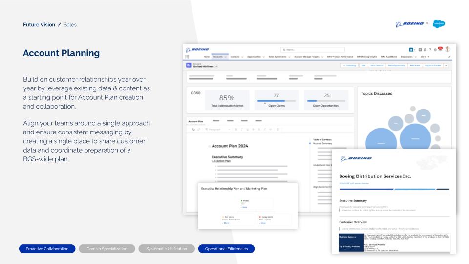 Future Vision · Sales · Account Planning. Build on customer relationships year over year by leveraging existing data & content as a starting point for Account Plan creation and collaboration. Align teams around a single approach and ensure consistent messaging with a BGS-wide plan. UI mockup of United Airlines account: C360 metrics (85% TAM, 77 Open Claims, 25 Open Opportunities), Topics Discussed bubble chart, an Account Plan 2024 document with executive summary, an Executive Relationship Plan, and a Boeing Distribution Services Inc. customer review brief.