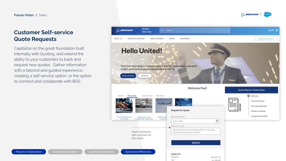 Future Vision · Sales · Customer Self-service Quote Requests. Capitalize on the great foundation built internally with Quoting and extend the ability to customers to track and request new quotes. Gather information with a tailored, guided experience — self-service or collaborate with BGS. UI mockup shows a Boeing Global Services 'Hello United!' portal with one-stop quote requests, browse products, My Quotes / My Solutions / My Orders tabs, a Request for Quote form (date, reason), and Quote Request Guided Steps (Welcome, Fleet Information, How many Modules, Bundles for Review, Collaborate with BGS). Annotation: easily collaborate with customers on their needs.