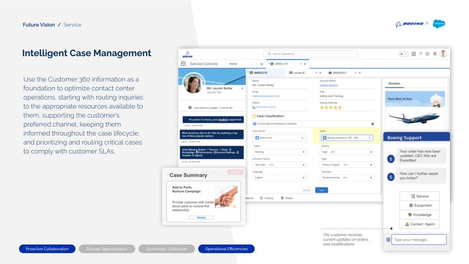 Future Vision · Service · Intelligent Case Management. Use Customer 360 as a foundation to optimize contact center operations — routing inquiries to the right resources, supporting the customer's preferred channel, keeping them informed throughout the case lifecycle, and prioritizing critical cases to comply with SLAs. UI mockup shows a Boeing Service Console with Ms. Lauren Bailey case for United Airlines: case classification, priority/type/sub-type fields, Einstein Next Best Action suggesting Boeing Dreamliners 787, Boeing Support chat with order-update notifications, Case Summary side panel suggesting a Parts Nurture Campaign. Annotation: customer receives current updates on orders and modifications.