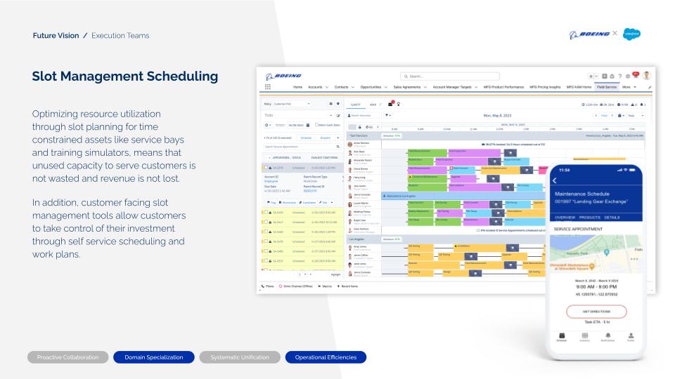 Future Vision · Execution Teams · Slot Management Scheduling. Optimize resource utilization through slot planning for time-constrained assets like service bays and training simulators — unused capacity is not wasted, revenue is not lost. Customer-facing slot management tools allow customers to take control of their investment through self-service scheduling and work plans. UI mockup shows a Boeing Field Service Lightning calendar view of work assignments and a customer-facing mobile Maintenance Schedule for 'Landing Gear Exchange' with service appointment time, location, and directions.