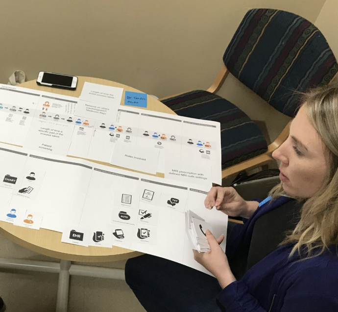 A participant works through icon cards laid out across the MRI Care Pathway worksheet, composing an ideal scenario from chart, screener, activator, scheduling, programmer, EHR and other tool icons.