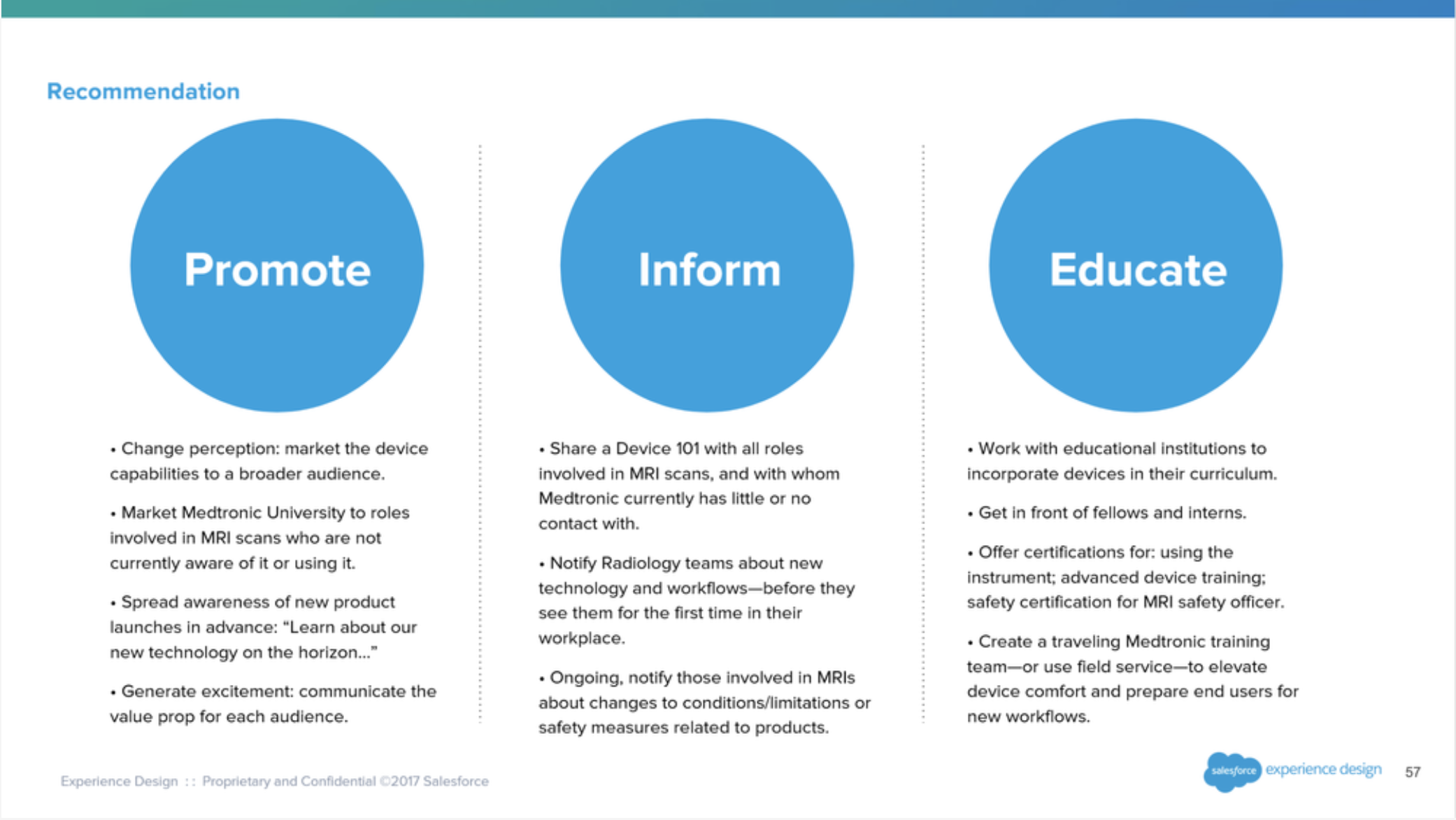 Recommendation slide with three large circles labeled Promote, Inform, Educate. Promote: change perception, market Medtronic University to roles not yet using it, spread awareness of new product launches, generate excitement. Inform: share a Device 101 with all roles, notify Radiology teams about new tech and workflows before they encounter them, keep MRI roles up to date on conditions and safety changes. Educate: work with educational institutions, get in front of fellows and interns, offer certifications for instrument use and MRI safety, create a traveling training team to elevate device comfort.
