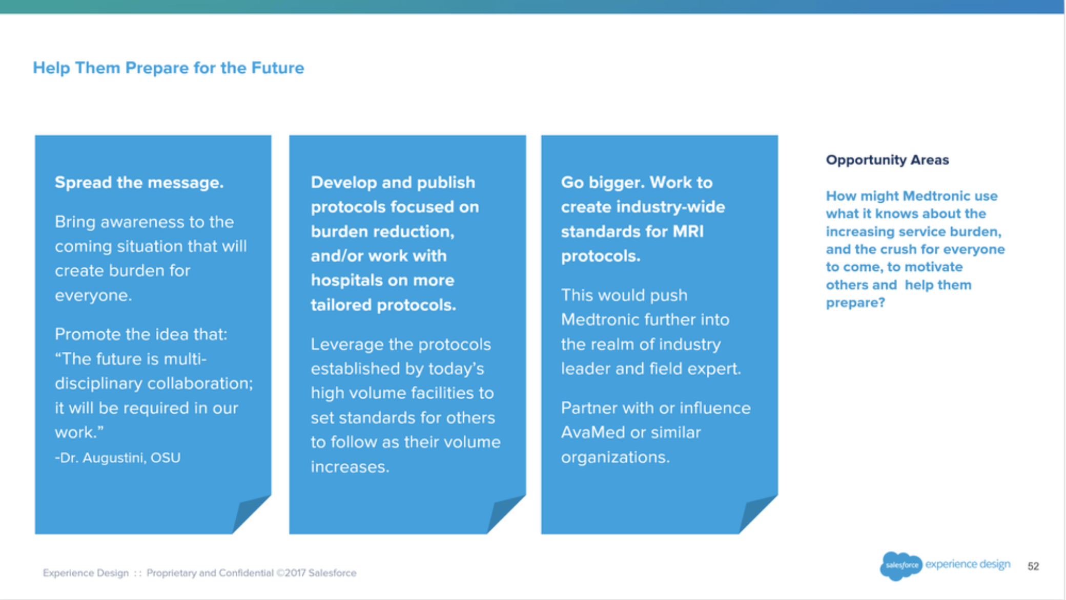 Help Them Prepare for the Future slide. Three banners: 'Spread the message' (promote that the future is multi-disciplinary collaboration, quote from Dr. Augustini, OSU); 'Develop and publish protocols focused on burden reduction, and work with hospitals on more tailored protocols' (leverage protocols from high-volume facilities as a standard); 'Go bigger. Work to create industry-wide standards for MRI protocols' (push Medtronic further into industry-leader territory, partner with AvaMed). Opportunity area asks how Medtronic might use what it knows about increasing service burden to motivate others and help them prepare.